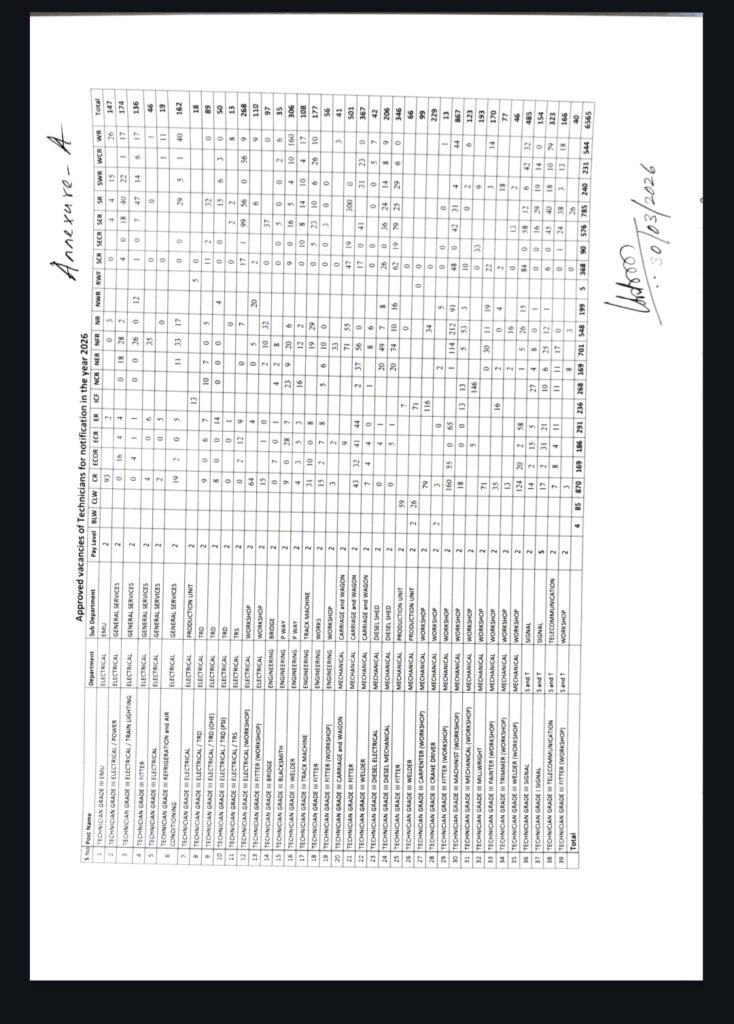 RRB Technician Vacancies 2026