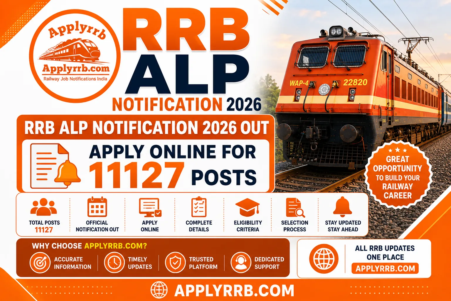RRB ALP Notification 2026