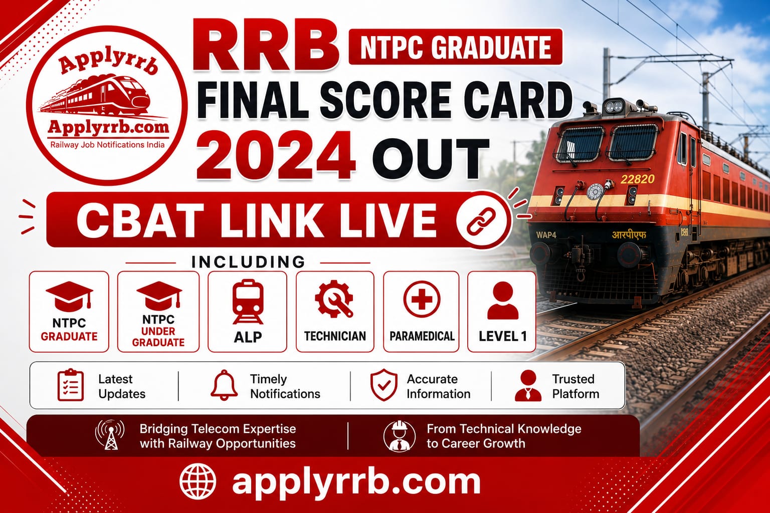 RRB NTPC Graduate Final Score Card 2024