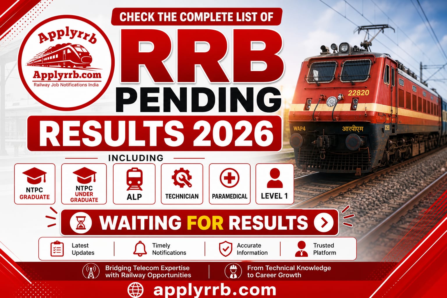 RRB Pending Results 2026