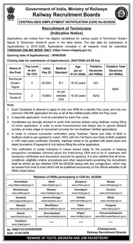 RRB Technician Recruitment 2026 Notice Out For 6565 Posts 1 RRB Technician Recruitment 2026 notice