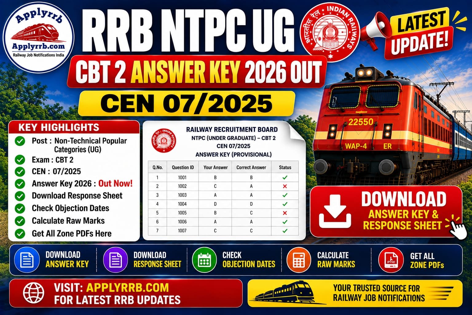 RRB NTPC UG CBT 2 Answer Key 2026